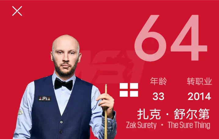 姚朋成首局, 后再次在那, 晋级