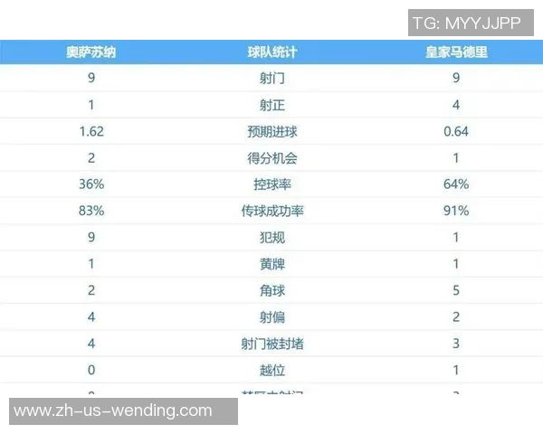 天助巴萨-0-2大冷门,西甲第2不敌西甲第14,皇马4轮不堪差第一4分